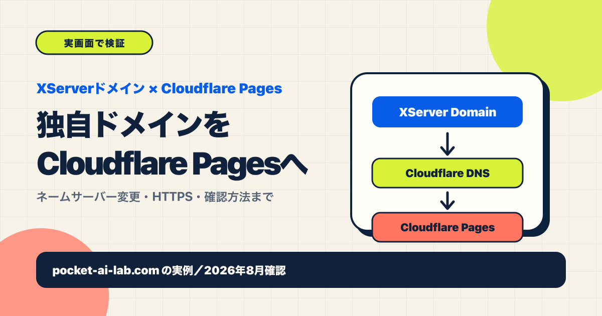 XServerドメイン、Cloudflare DNS、Cloudflare Pagesを順番につないだ構成図