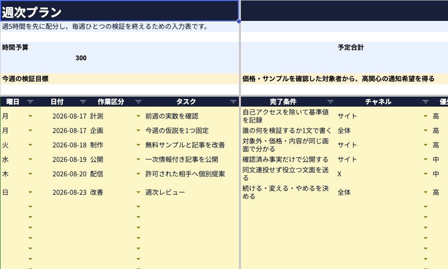 週5時間運営シートの週次プラン画面。5時間を調査・制作・発信・振り返りへ配分